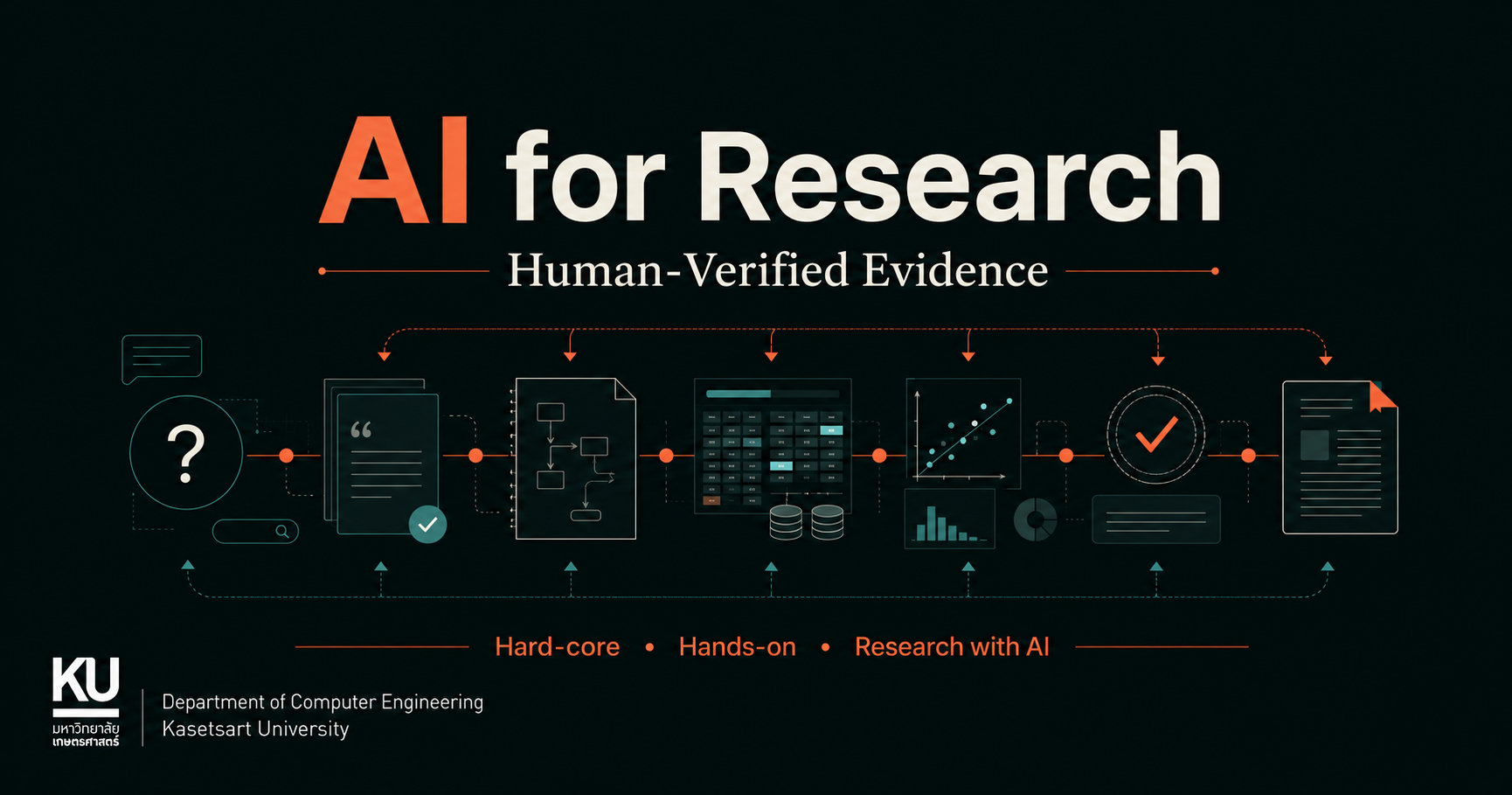 AI for Research — Human-Verified Evidence