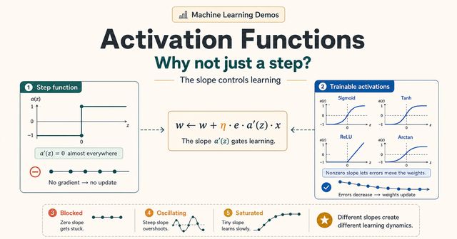 Activation Functions demo preview