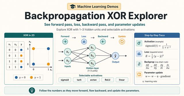 Backpropagation Explorer demo preview