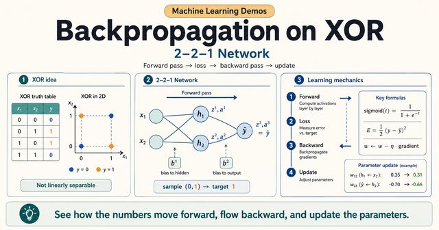 Backpropagation on XOR demo preview