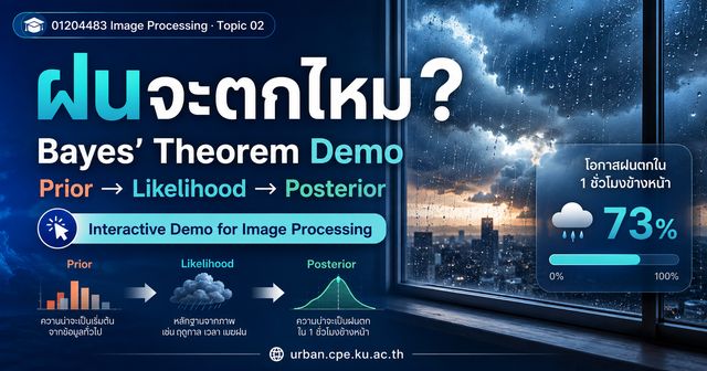 Will It Rain Bayes' theorem demo preview