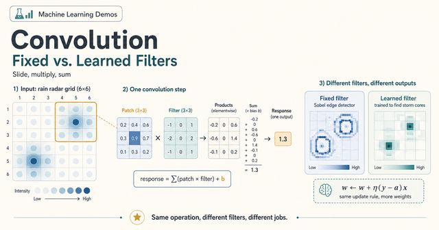 Convolution filters demo preview