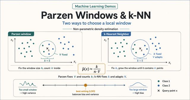 Parzen Windows and k-NN demo preview