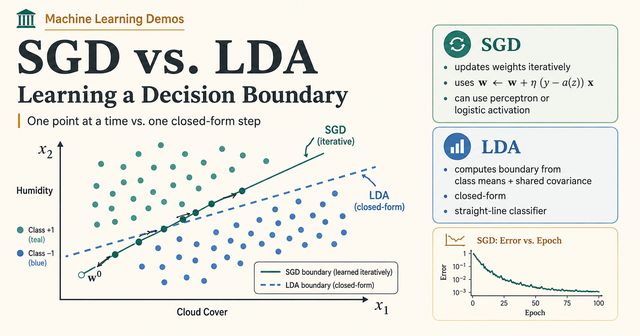 SGD vs LDA demo preview