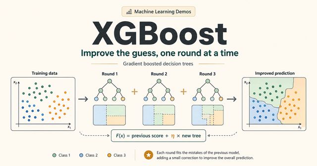 XGBoost Residuals Lab demo preview